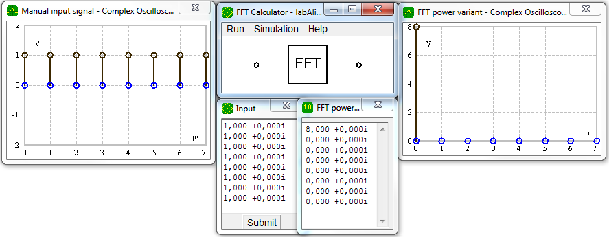 Calculate the FFT of real and complex time domain signals. Plot time and frequency signals