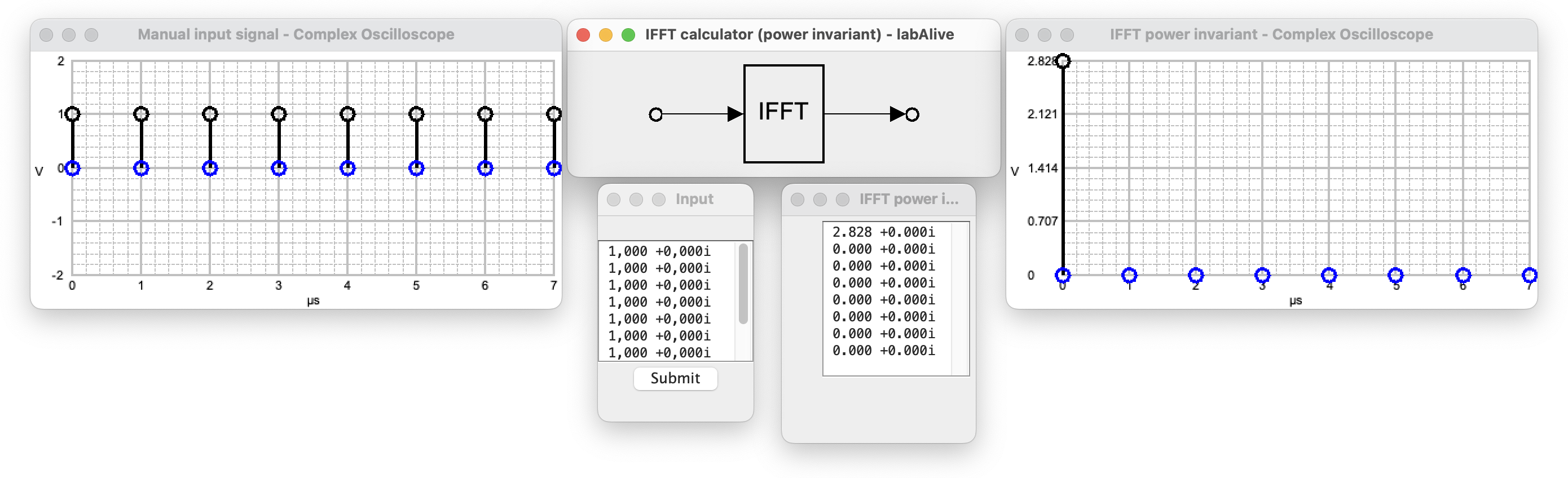ifftpowerinvariant