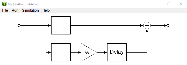 Example with gain