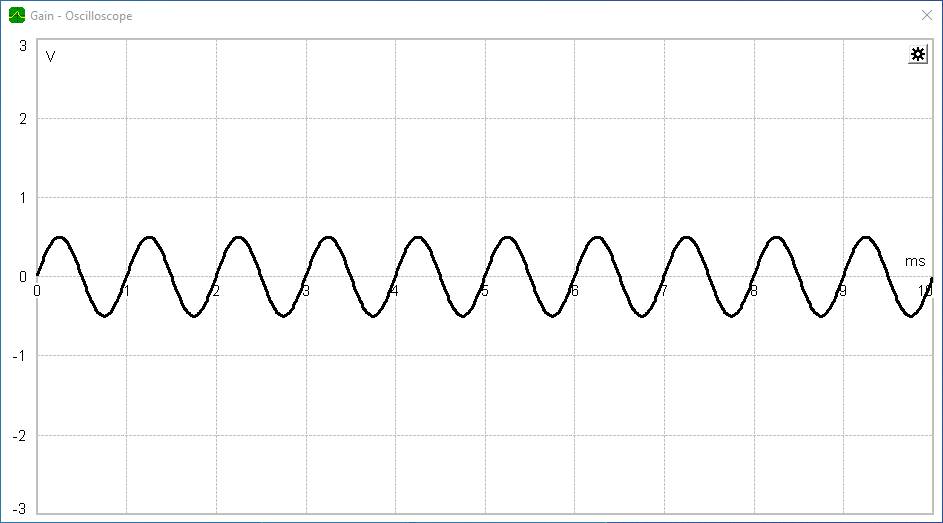 Gain amplified sine signal with the value 0.5