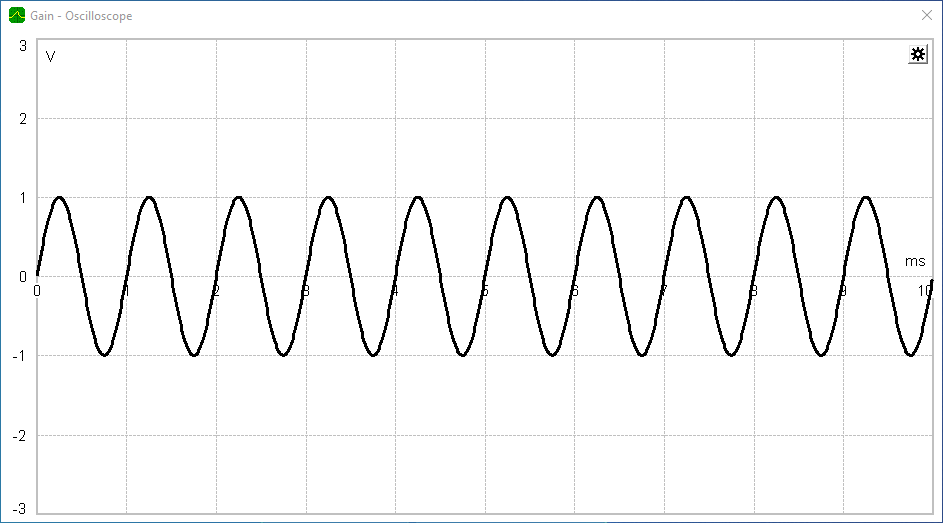Gain amplified sine signal with the value 1