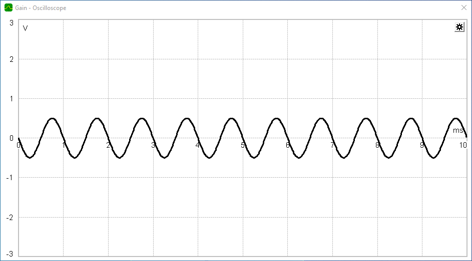 Gain amplified sine signal with the value -0.5