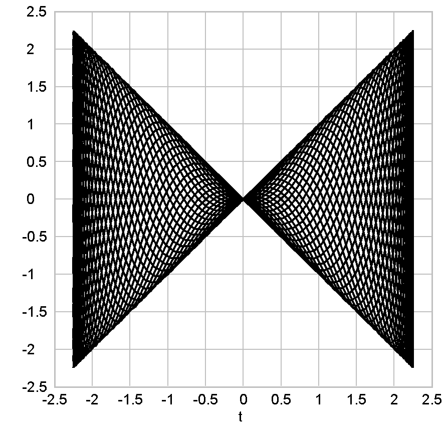Trapezoid m = infinitely large
