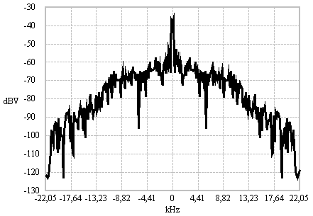 Audio signal in the spectrum analyzer