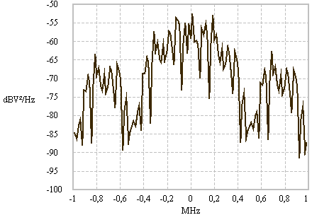 QPSK transmission spectrum - non-averaged (2)