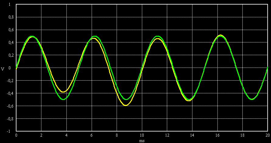 SNR = 20 dB, sine 100 Hz, noise bandwidth 1 kHz