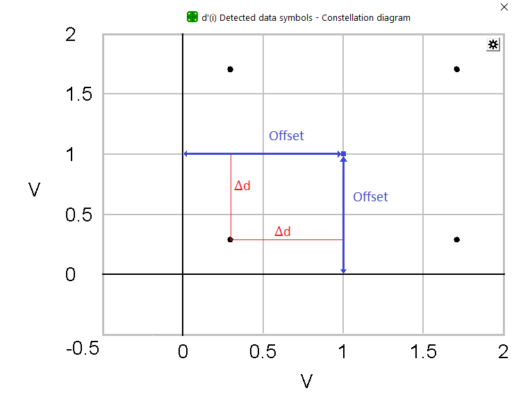 Constelationdiagram without Offset