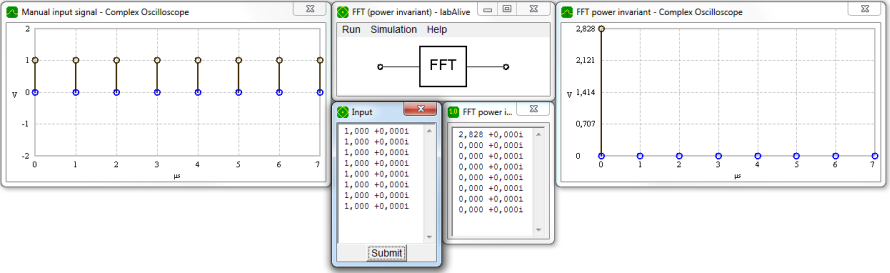 Calculate the FFT of real and complex time domain signals. Plot time and frequency signals