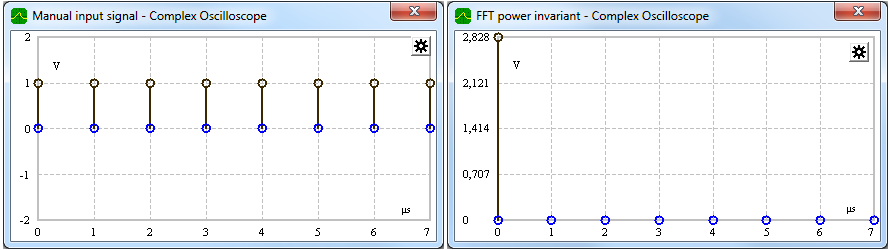 Plot time and frequency signals 