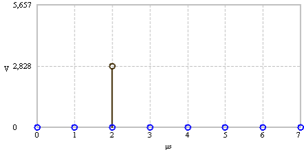 Single spectral line