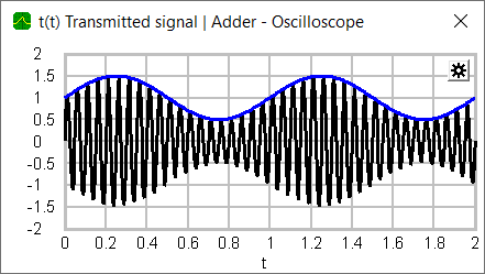 am signal oscilloscope