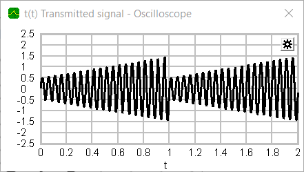 am sawtooth oscilloscope