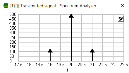 am signal  spectrum analyzer