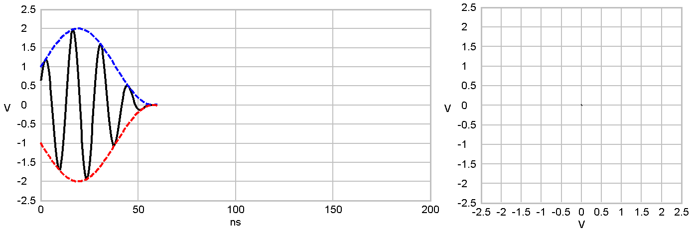 Amplitude modulation trapezoid - labAlive experiment Amplitude modulation trapezoid - labAlive experiment