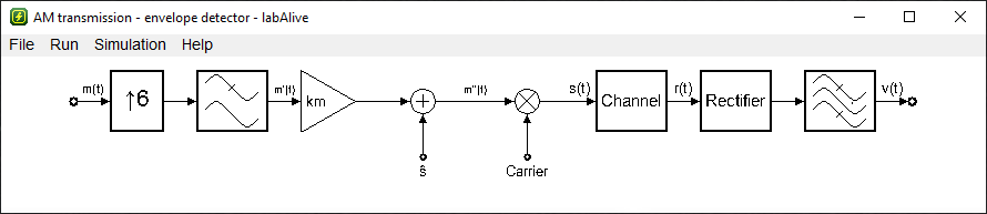AM transmission - envelope detector
