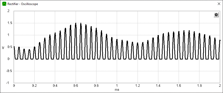 rectifier-oscilloscope