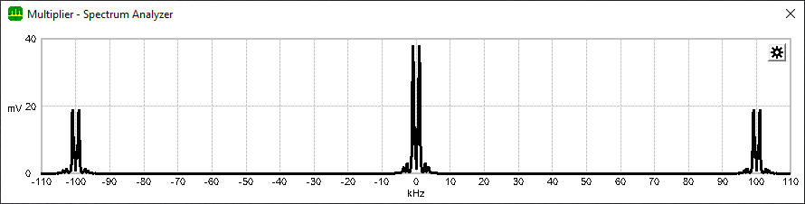 Spectrum of received signal after being multiplied with local carrier.