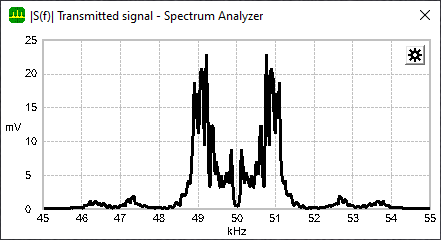 Transmit spectrum - Double-sideband suppressed-carrier, DSB-SC
