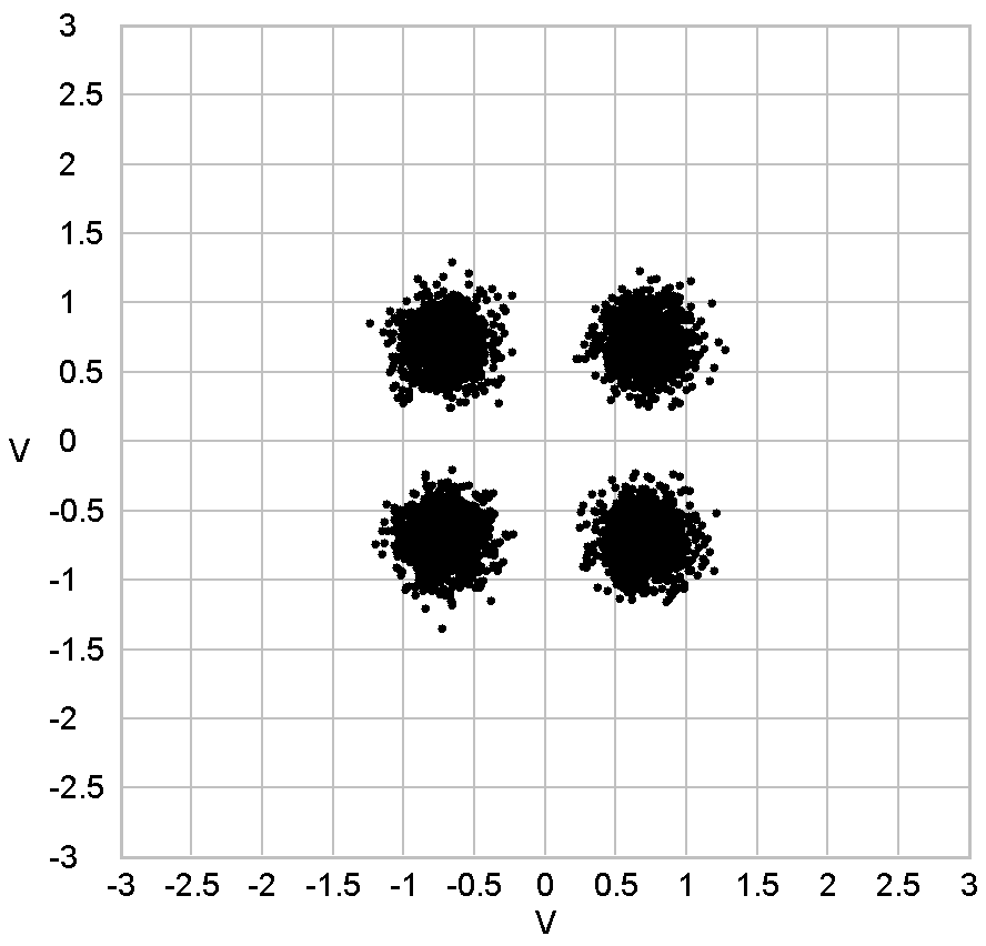 constellation diagram