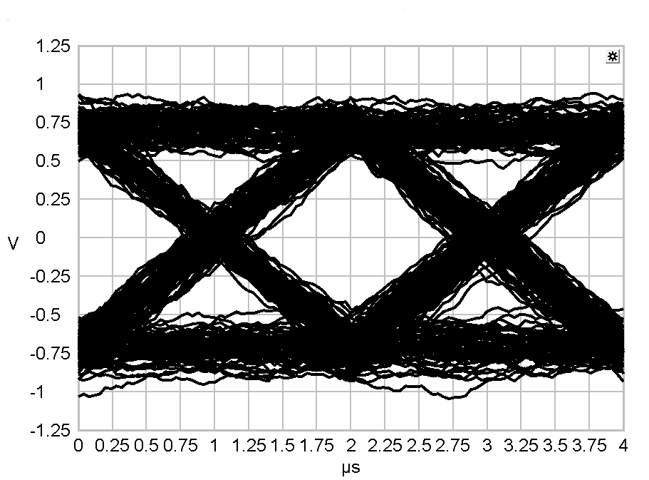 eye-pattern 16dB rect shaped