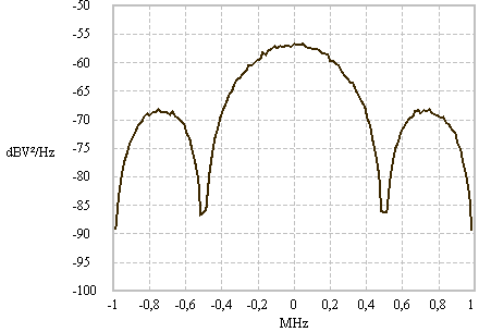 QPSK transmission spectrum - averaged