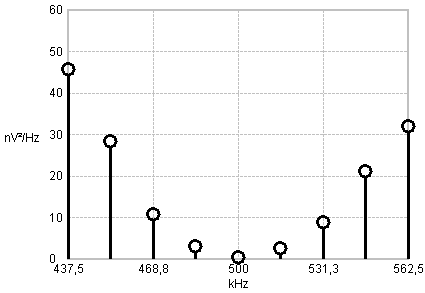 QPSK transmission spectrum - non-averaged (1)