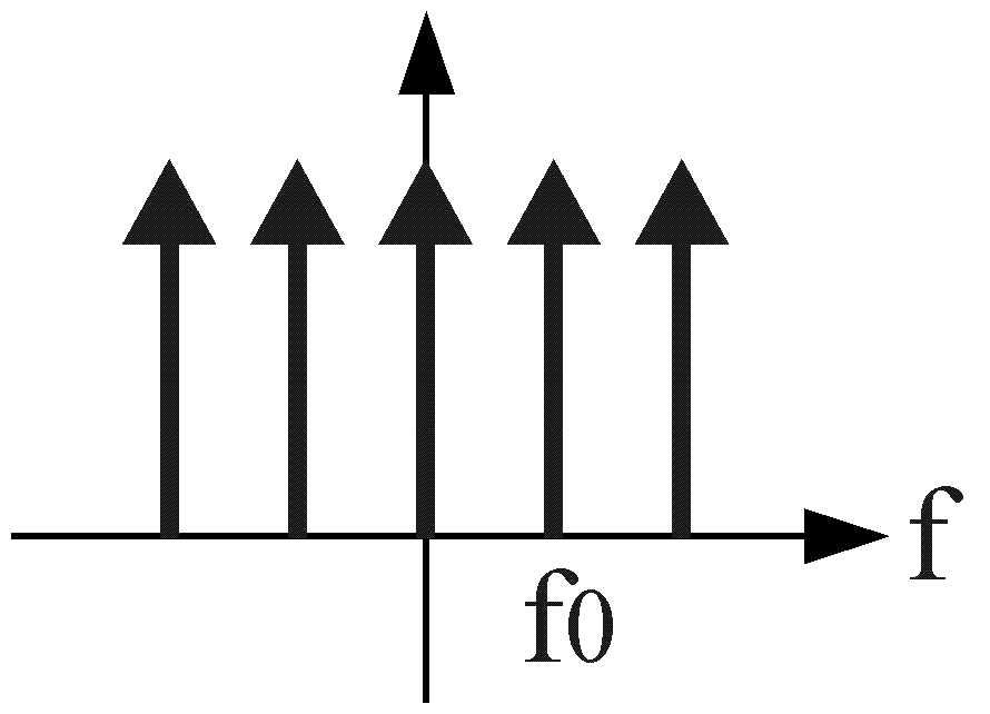 Dirac series spectrum