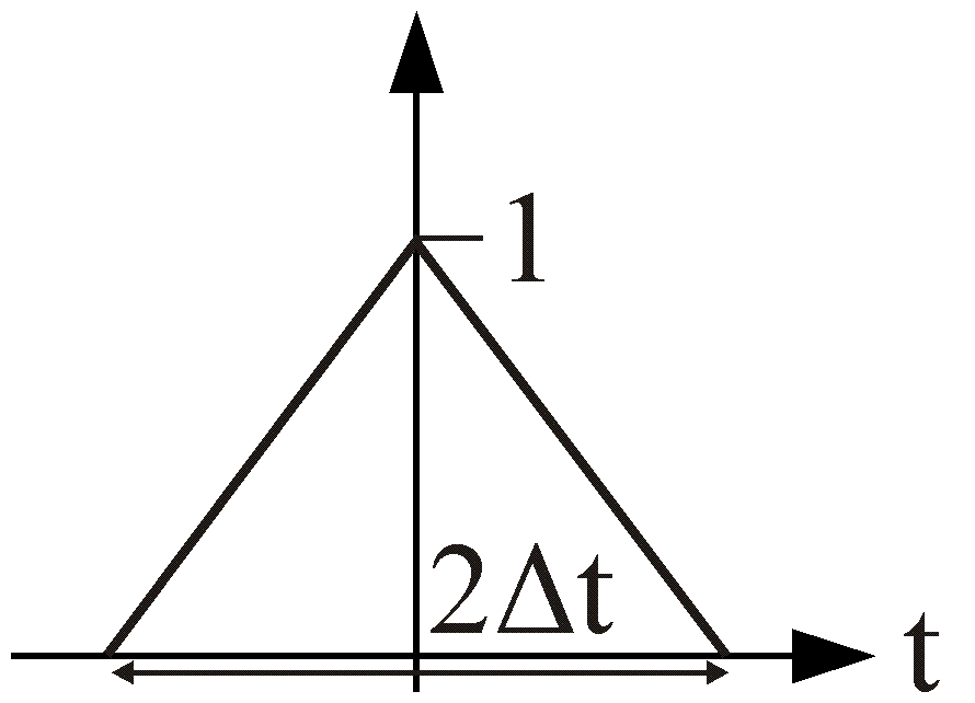 Triangular pulse