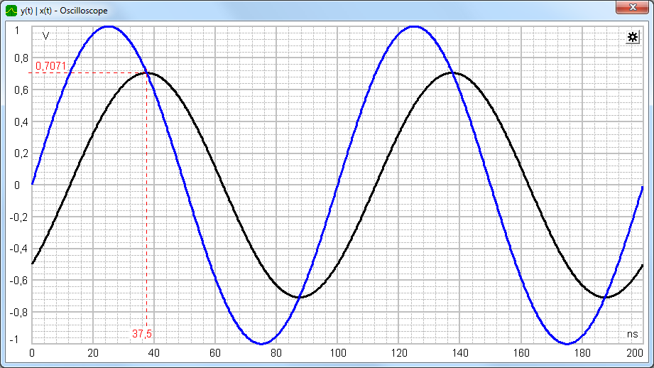 LTI system sine input and output phase shift oscilloscope