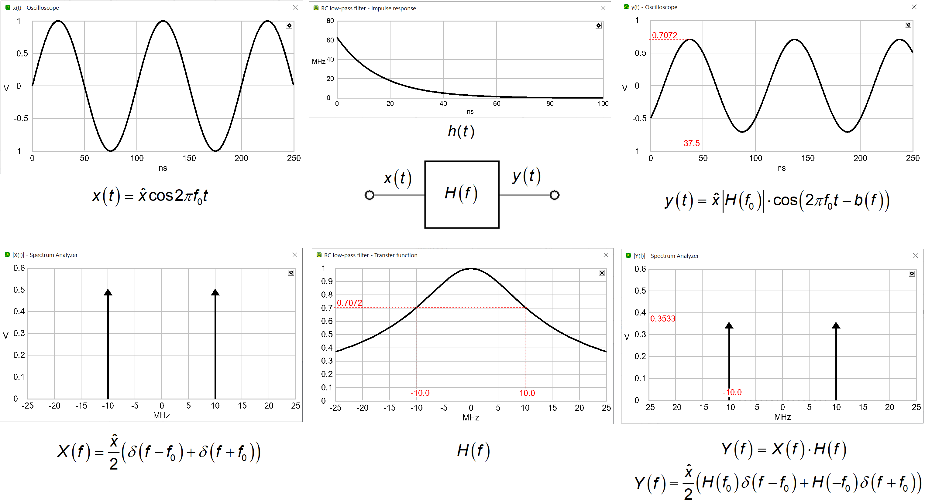 LTI-system-response-for-cosine-wave.png