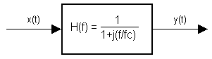 Transfer function of RC lowpass