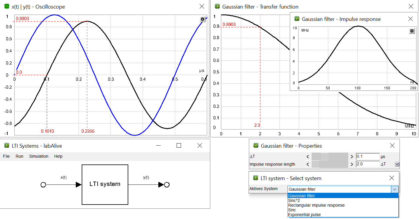 LTI systems transfer function, impulse response, amplitude and phase response