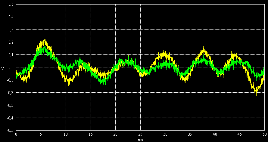 SNR = 0 dB, sine 100 Hz, noise bandwidth 1 kHz