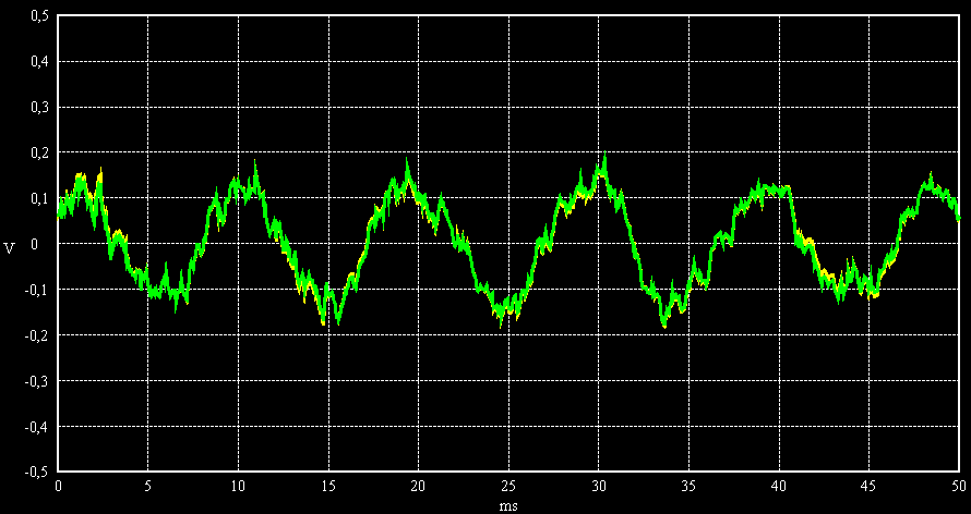 SNR = 20 dB, sine 100 Hz, noise bandwidth 1 kHz