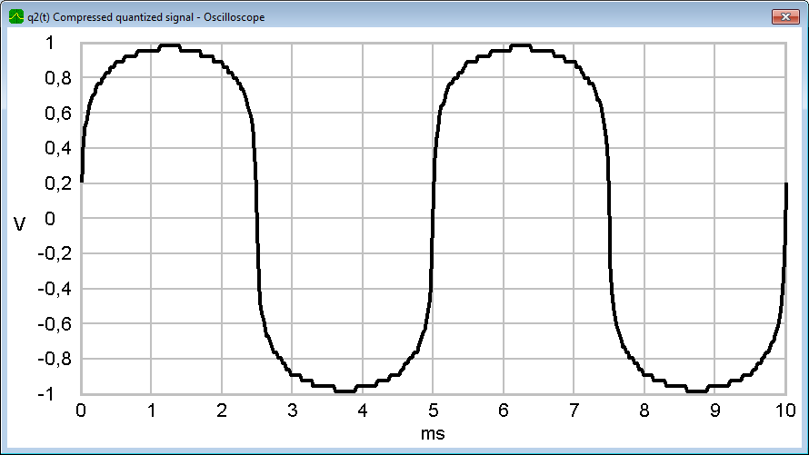6bit quantized compressed sine