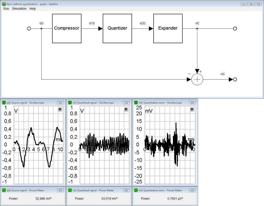 non uniform quantization. non uniform quantization.