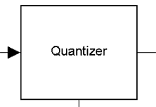 quantizer
