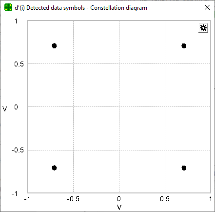 ISI free detection for tmax = tg = 0.8us