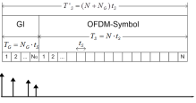 OFDM guard interval Thumbnail