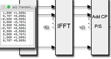 OFDM step by step Thumbnail