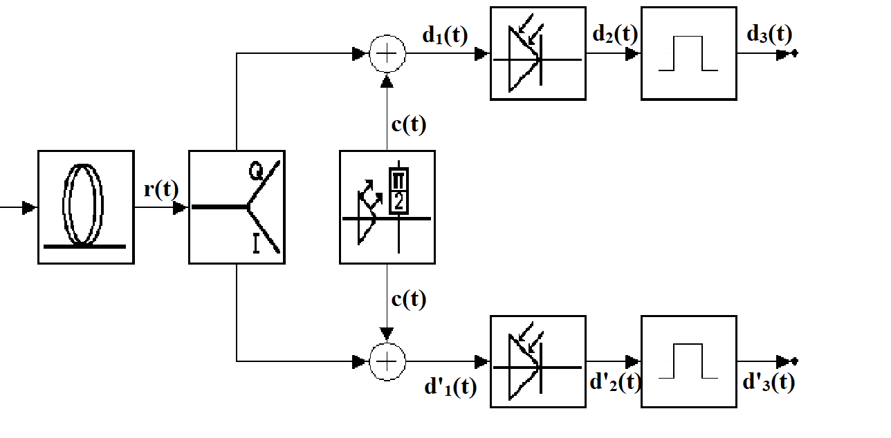 optical qpsk for formulas