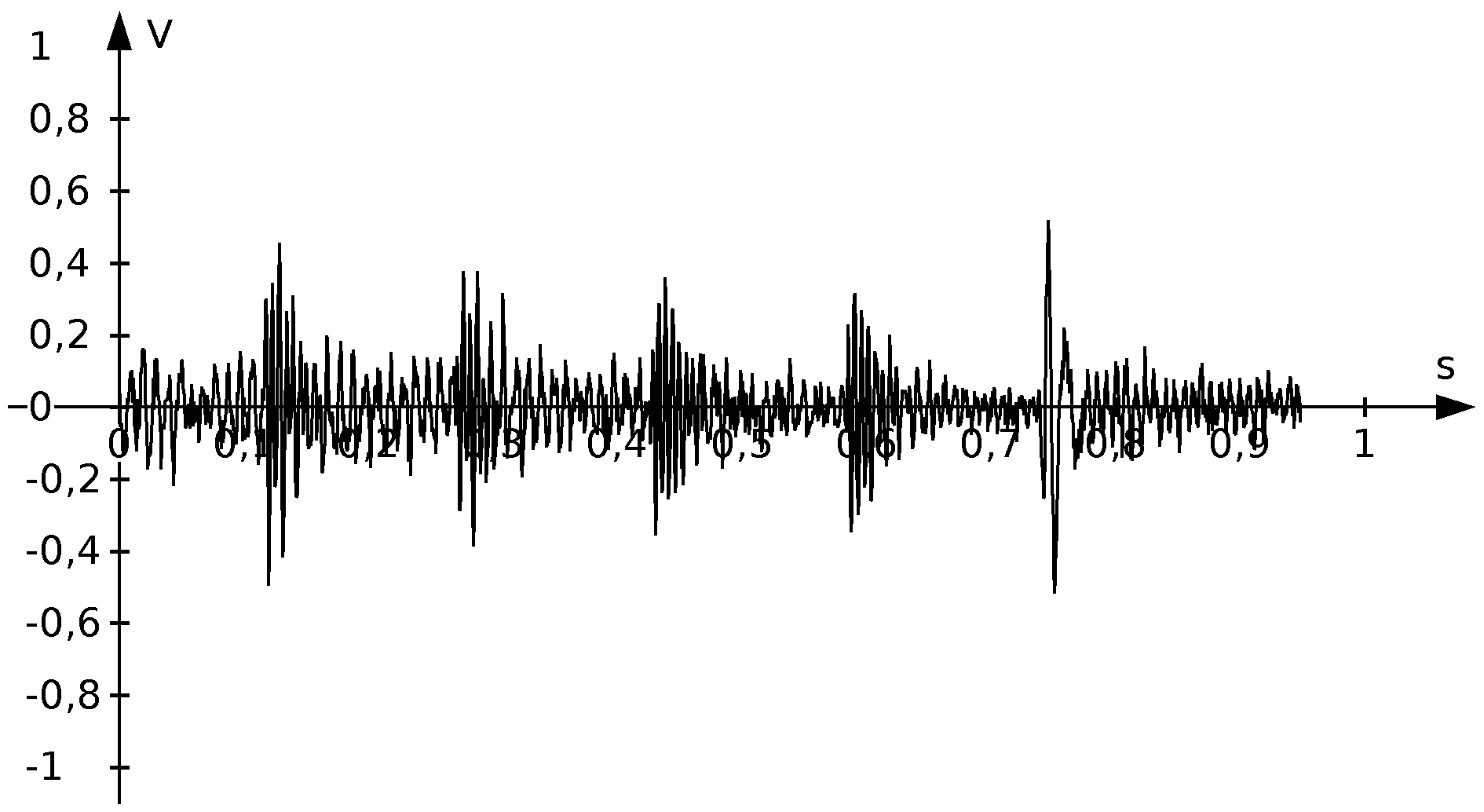 Audio signal