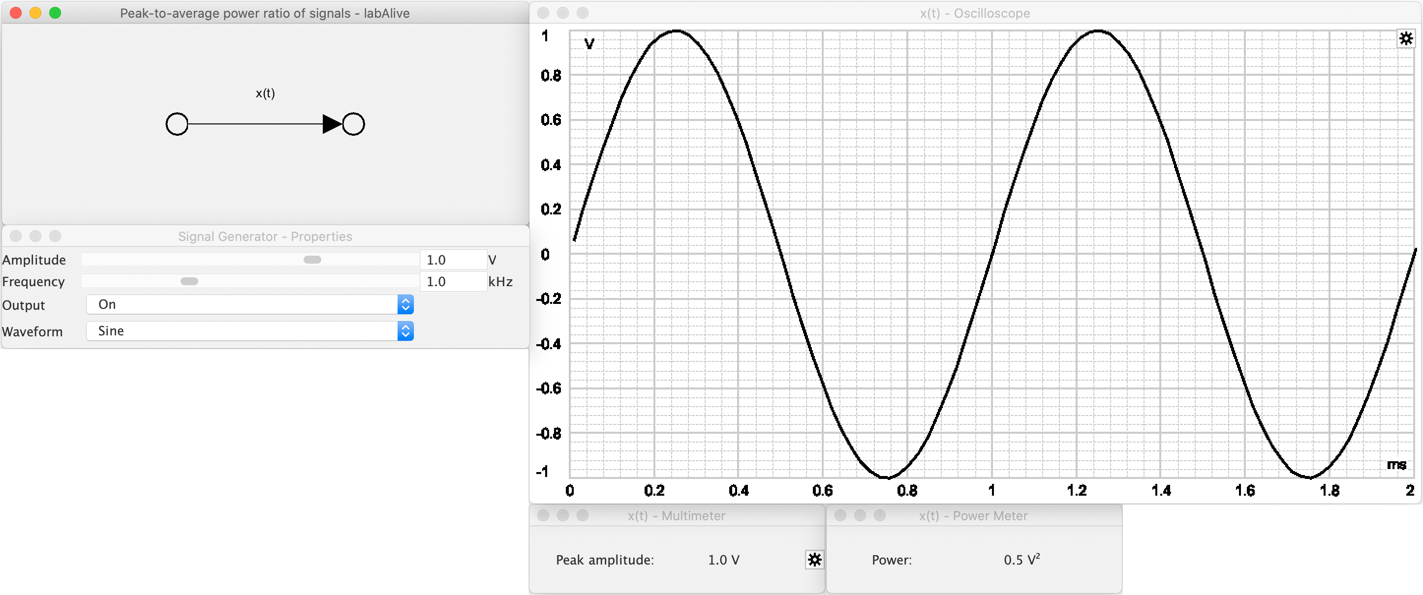 Peak-to-average power ratio