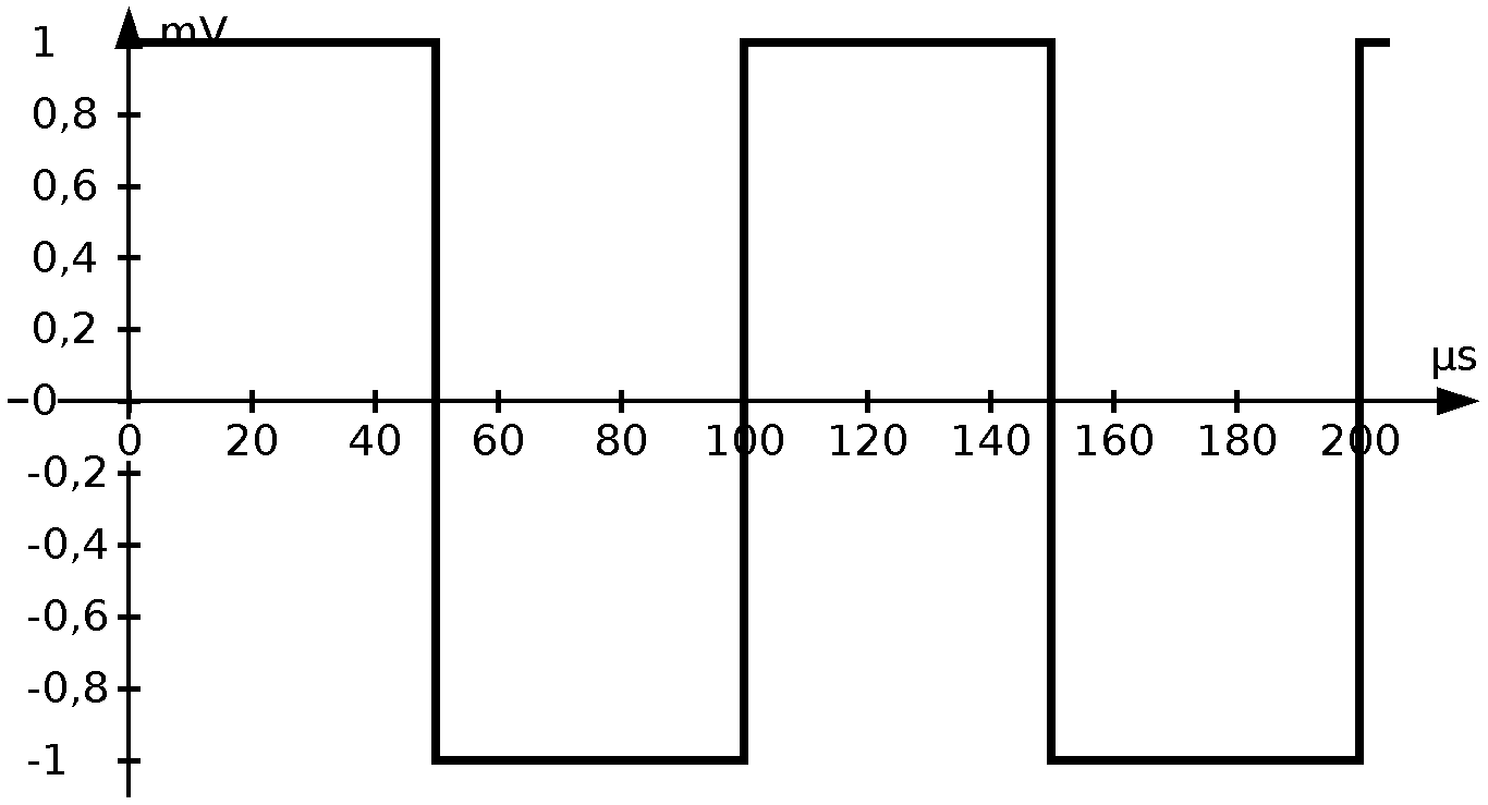 Square