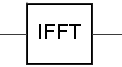 IFFT