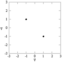 Alternating QPSK symbols [1, -1], [-1, 1]  