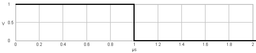 source signal