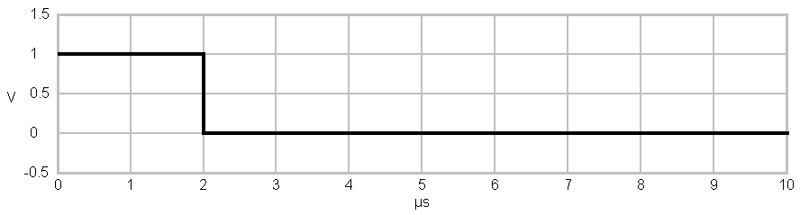 rectangle shaped pulse time domain