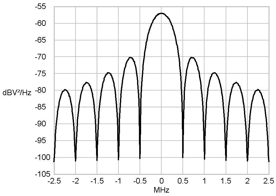 transmission spectrum