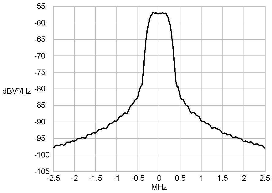 spectra of root-raised-cosine shaped pulse
